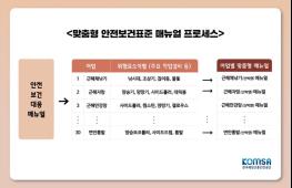 KOMSA, 어선원 안전·보건 대응 매뉴얼 고도화 실시 기사 이미지