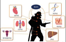 창원소방본부, 소방공무원 위한 보건안전 인프라 구축 기사 이미지