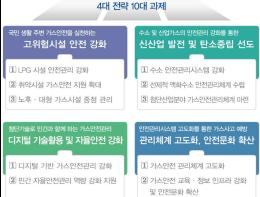 가스안전관리 ‘국가 로드맵’ 3차 플랜 2029년까지 기사 이미지
