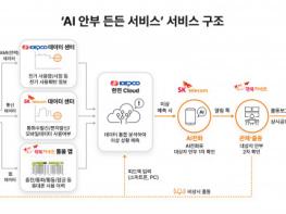 SK텔레콤, AI 기반 통합 안부 서비스로 사회안전망 강화 나선다 기사 이미지