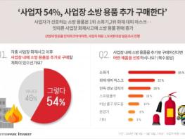 인터파크아이마켓 “사업자 54%, 사업장 소방용품 추가 구매… 잇따른 화재사고에 소방용품 판매 증가” 기사 이미지